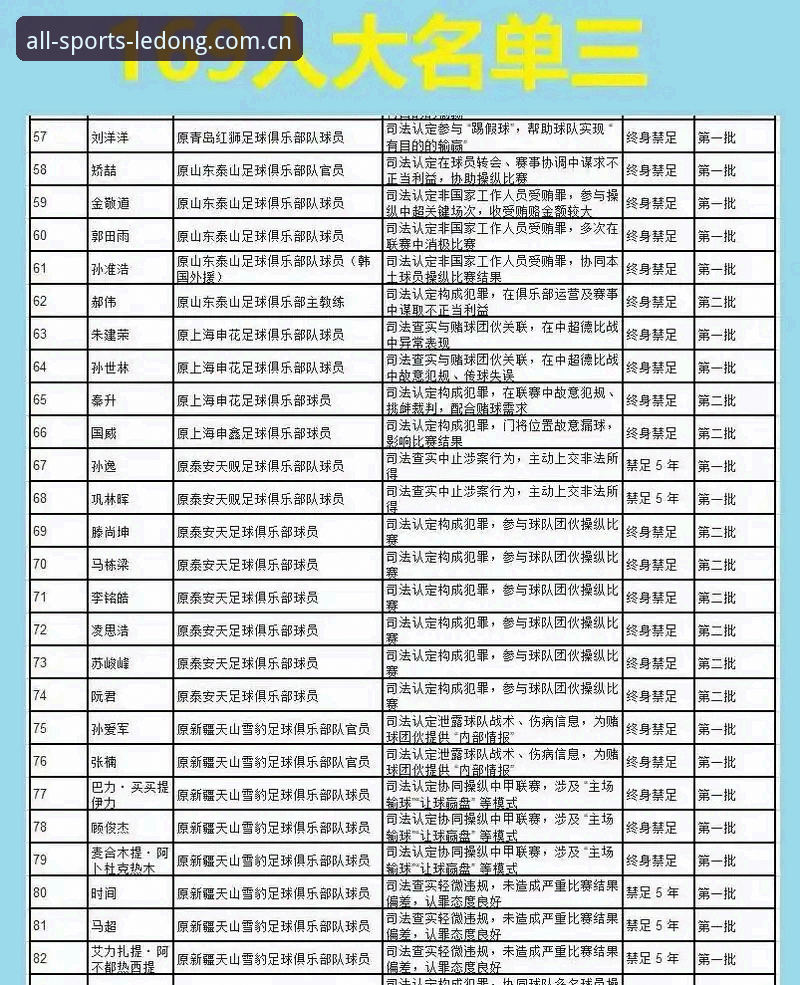 禁足名单与行业净化：如何快速获取中国足协最新处罚动态？