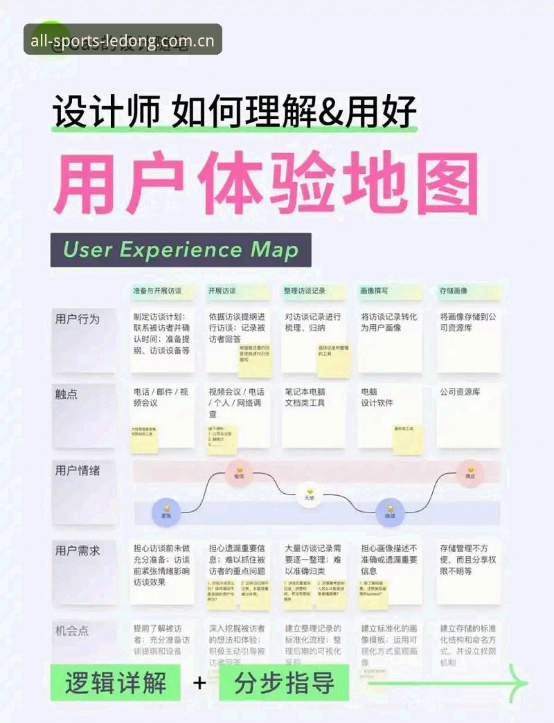 乐动体育平台用户评价深度分析：从实际体验到版本迭代的全面解析